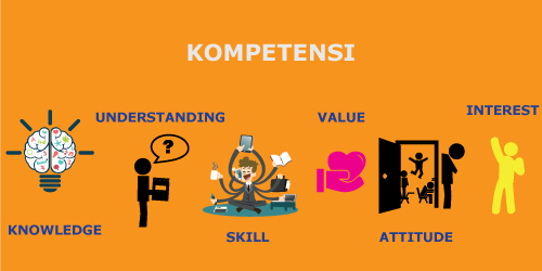 Keterampilan dan Kompetensi yang Diperlukan