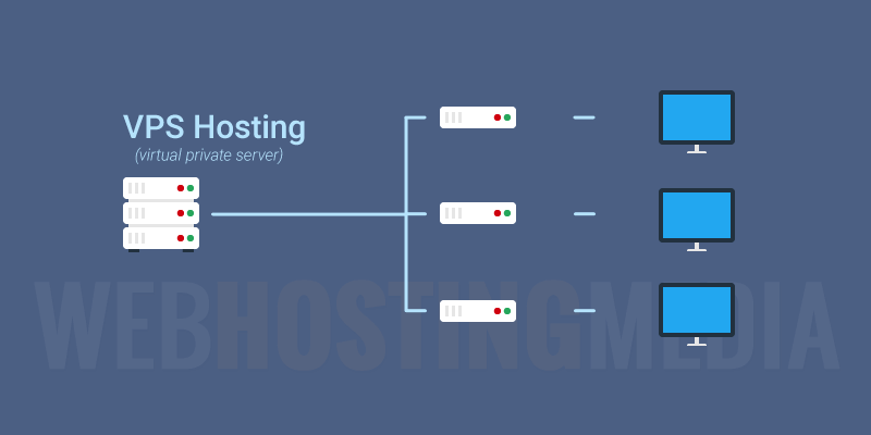 Siapa yang Membutuhkan VPS